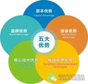 沈建光:游艇经济促消费的五大方向(图1)