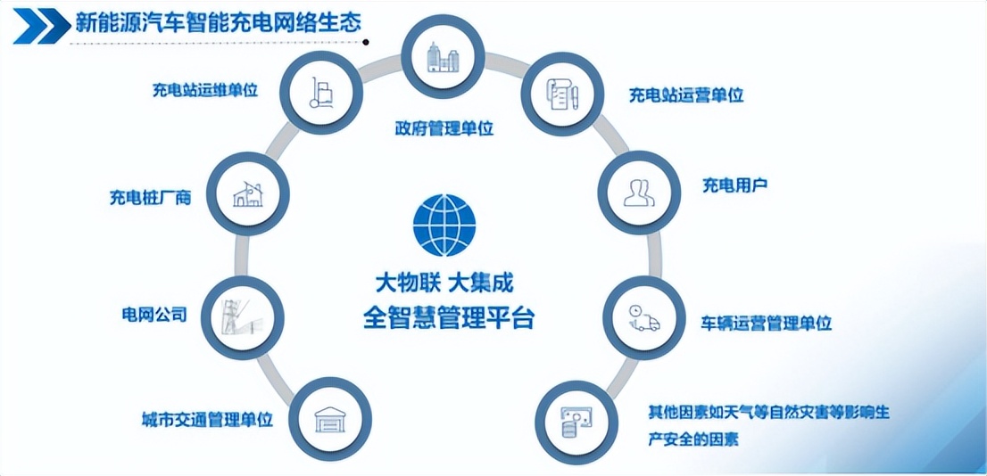 新能源汽车维修人员需要什么资质(图1)