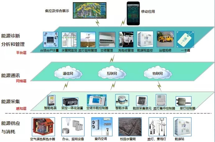 2026中国AI能源行业:从数字化工具升级到能源系统智能中枢重构(图1)