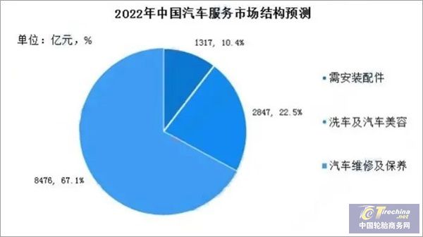金彭S70