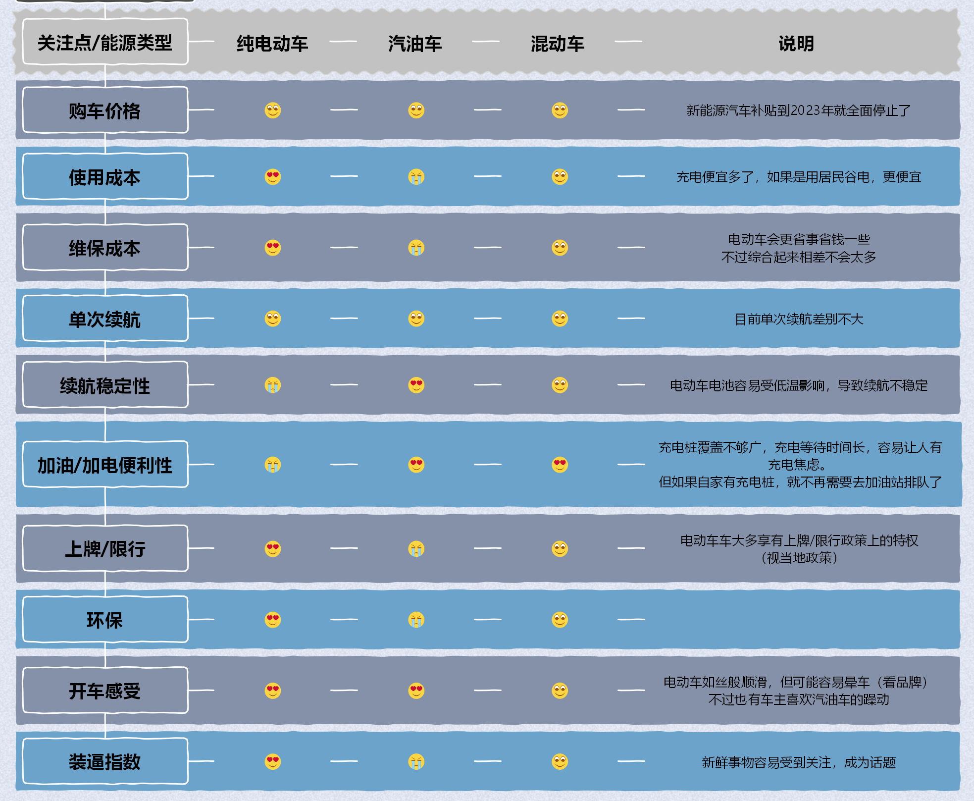 新能源汽车保养一次多少钱