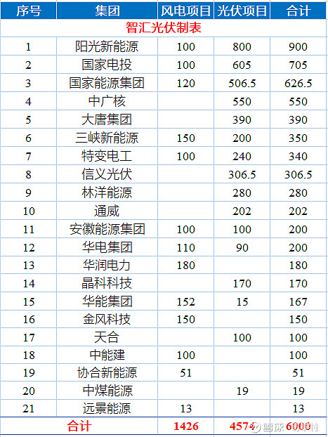 宁德时代获3GWh海外储能订单长时储能需求持续释放｜新能源早参