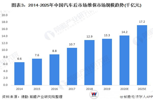 中报观察：摒弃固化思维看懂汽车服务连锁平台长期成长逻辑