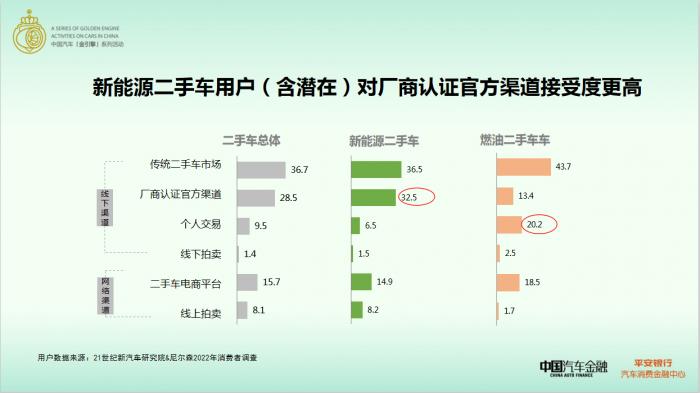 宁德时代加速布局新能源汽车后市场